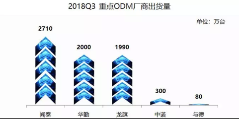 聞泰科技與高通戰略攜手 共筑5G時代計算機軟硬件研發新藍圖