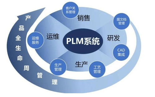 越南家具廠實(shí)施PLM系統(tǒng)的必要性分析