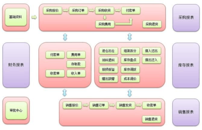 高效產(chǎn)品入庫(kù)出庫(kù)管理 軟件外包服務(wù)的解決方案