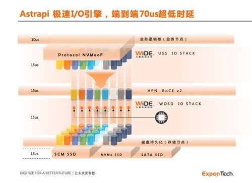 華瑞指數(shù)云ExponTech獲億元級(jí)融資，加速數(shù)據(jù)存儲(chǔ)軟件創(chuàng)新與商業(yè)化進(jìn)程