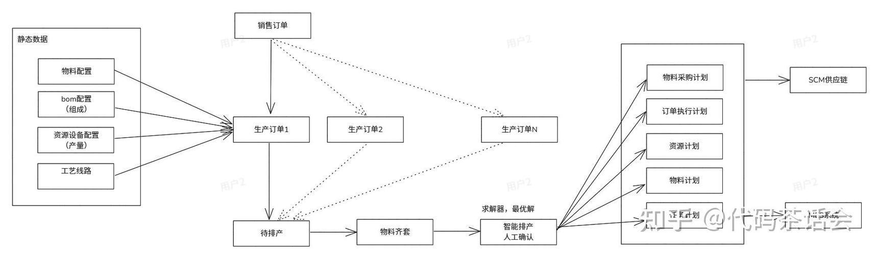 中小企業的智能制造破局 如何選擇實用的生產排程軟件？